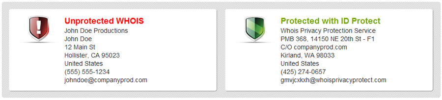 Whois Privacy Protection