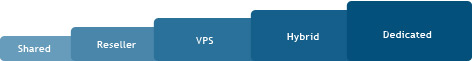 Hosting Package Explanations Hosting Package Explanations